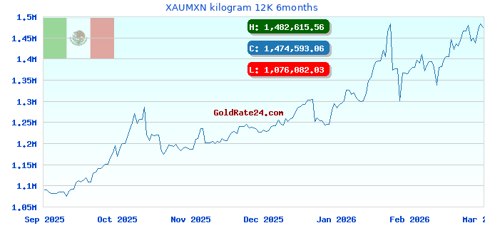 XAUMXN kilogram 12K 6months