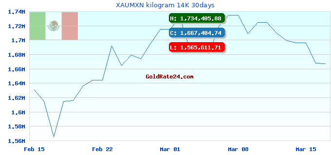 XAUMXN kilogram 14K 30days