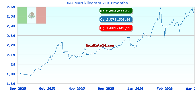 XAUMXN kilogram 21K 6months