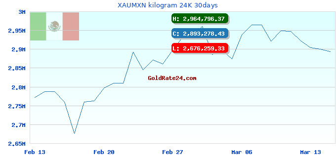 XAUMXN kilogram 24K 30days
