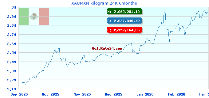 XAUMXN kilogram 24K 6months