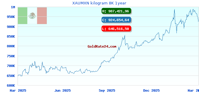 XAUMXN kilogram 8K 1year