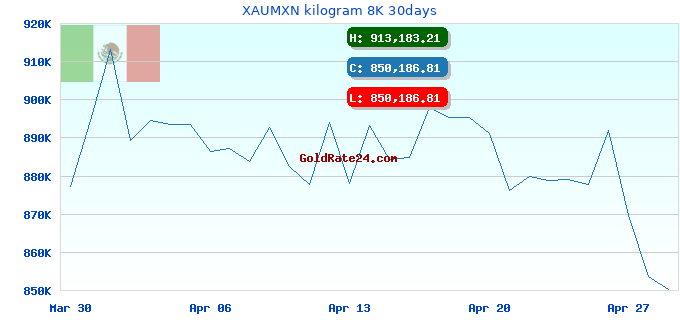 XAUMXN kilogram 8K 30days