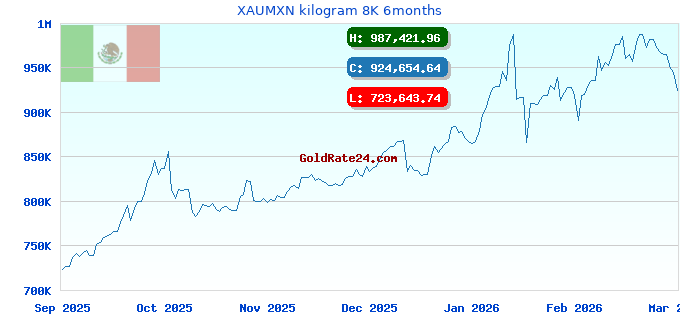 XAUMXN kilogram 8K 6months