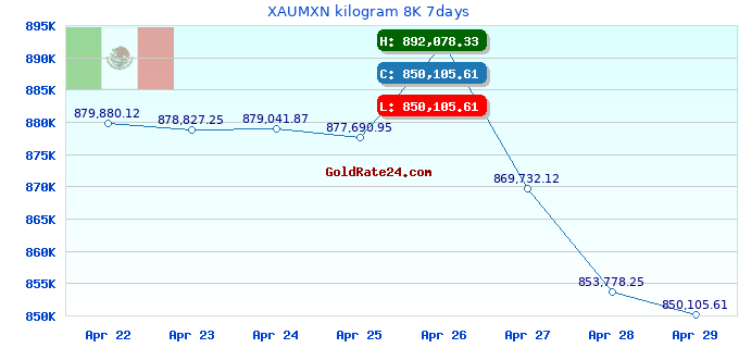 XAUMXN kilogram 8K 7days
