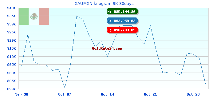 XAUMXN kilogram 9K 30days