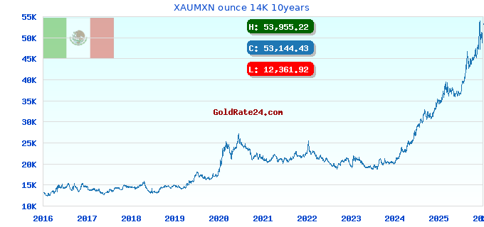 XAUMXN ounce 14K 10years