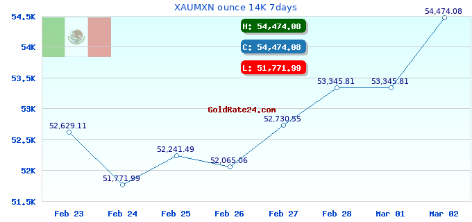 XAUMXN ounce 14K 7days
