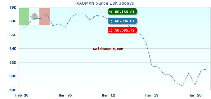 XAUMXN ounce 18K 30days