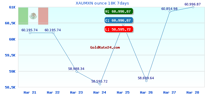 XAUMXN ounce 18K 7days