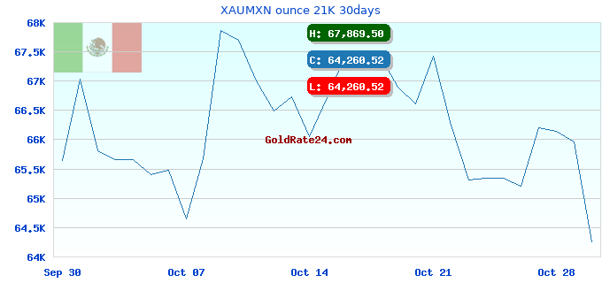 XAUMXN ounce 21K 30days