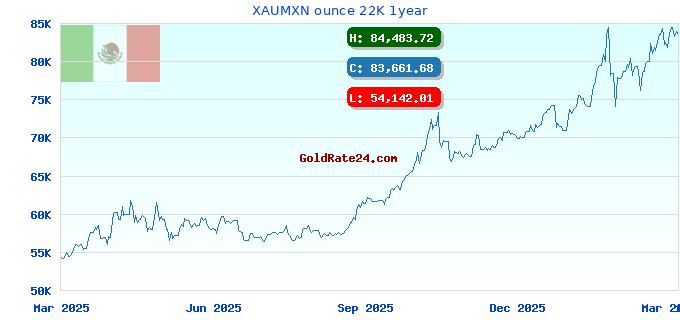 XAUMXN ounce 22K 1year