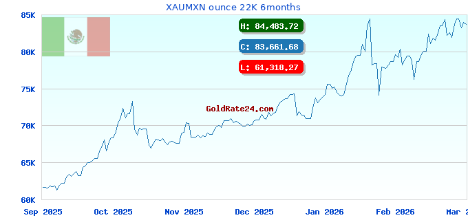 XAUMXN ounce 22K 6months