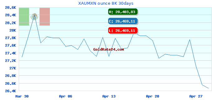 XAUMXN ounce 8K 30days