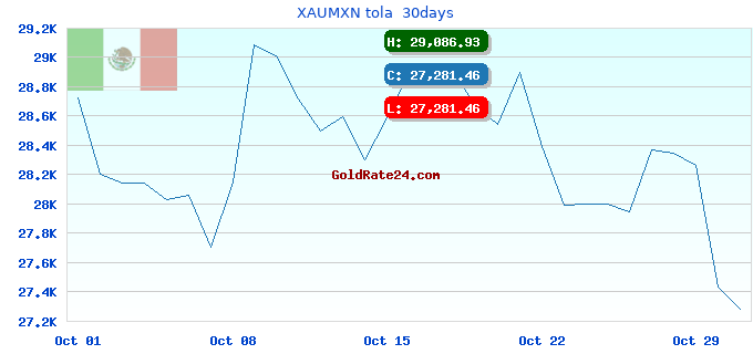 XAUMXN tola 30days