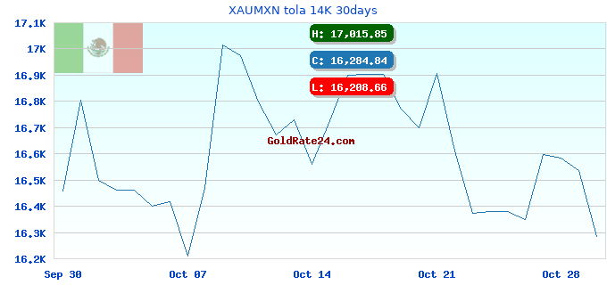 XAUMXN tola 14K 30days