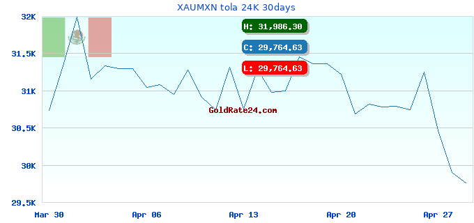XAUMXN tola 24K 30days