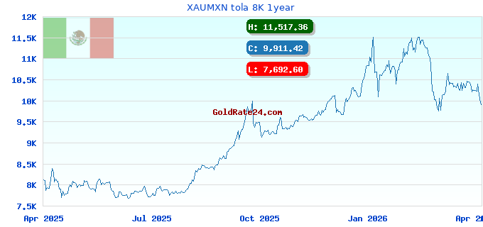 XAUMXN tola 8K 1year