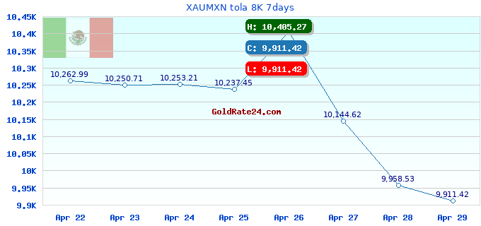 XAUMXN tola 8K 7days