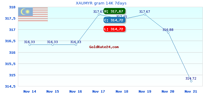 XAUMYR gram 14K 7days