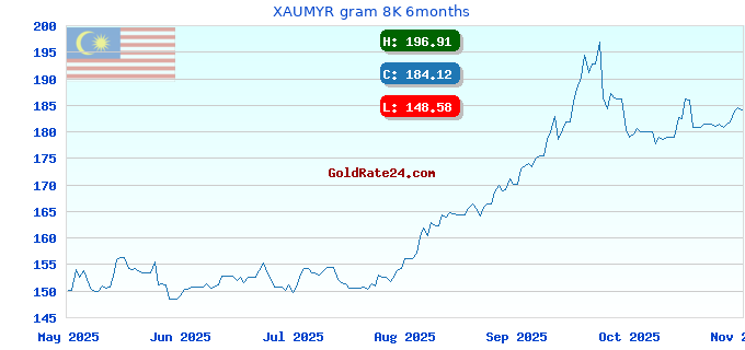 XAUMYR gram 8K 6months