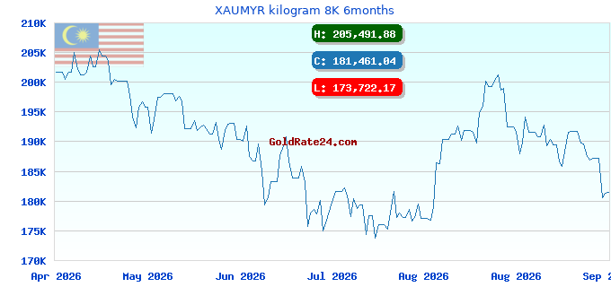 XAUMYR kilogram 8K 6months