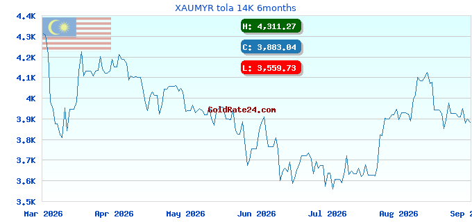 XAUMYR tola 14K 6months
