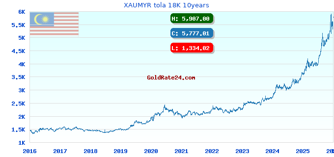 XAUMYR tola 18K 10years