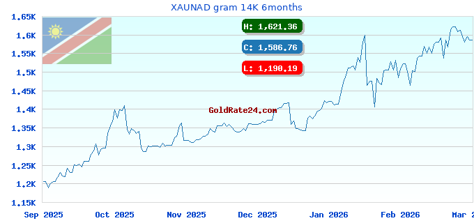 XAUNAD gram 14K 6months