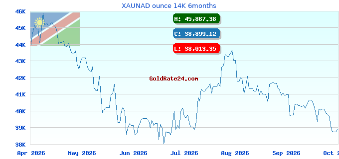 XAUNAD ounce 14K 6months