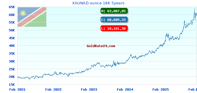 XAUNAD ounce 18K 5years