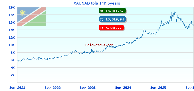 XAUNAD tola 14K 5years