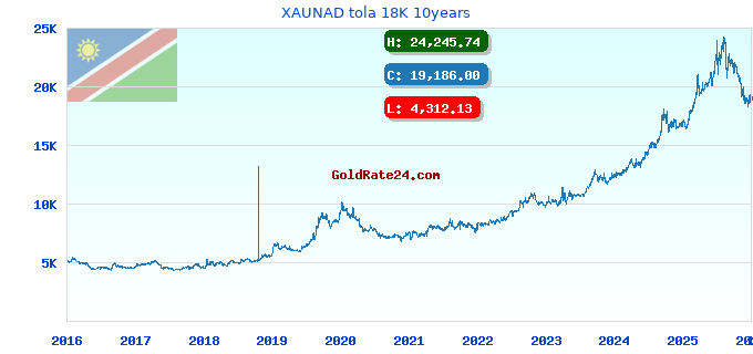 XAUNAD tola 18K 10years