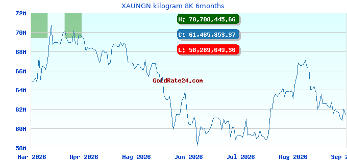 XAUNGN kilogram 8K 6months