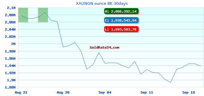 XAUNGN ounce 8K 30days