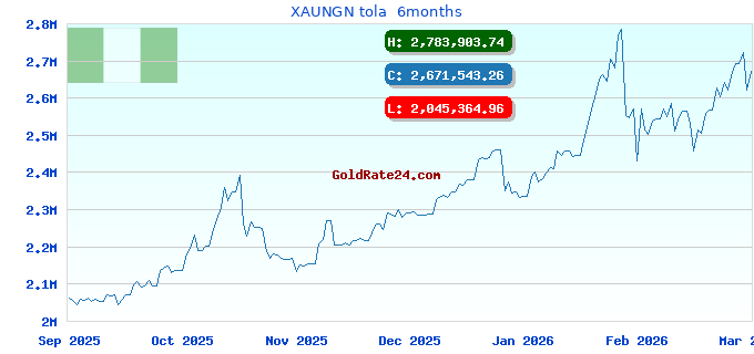 XAUNGN tola  6months