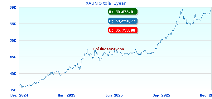 XAUNIO tola 1year