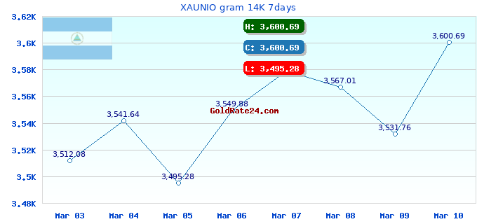 XAUNIO gram 14K 7days