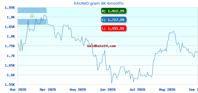 XAUNIO gram 8K 6months