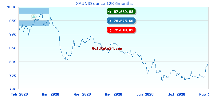 XAUNIO ounce 12K 6months
