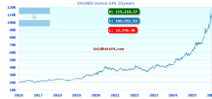 XAUNIO ounce 14K 10years