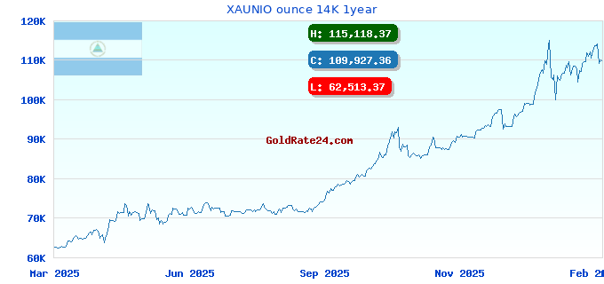 XAUNIO ounce 14K 1year