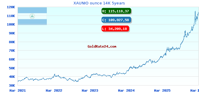 XAUNIO ounce 14K 5years