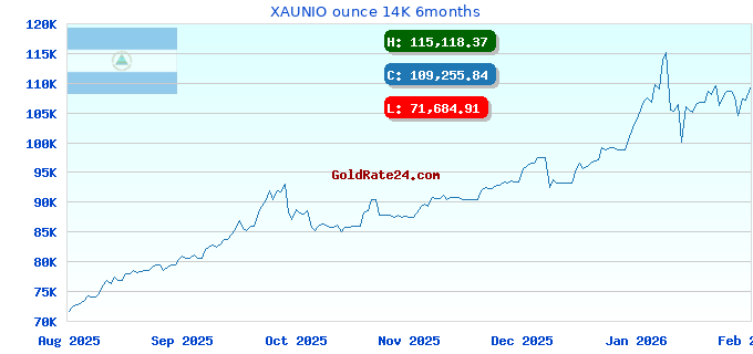 XAUNIO ounce 14K 6months