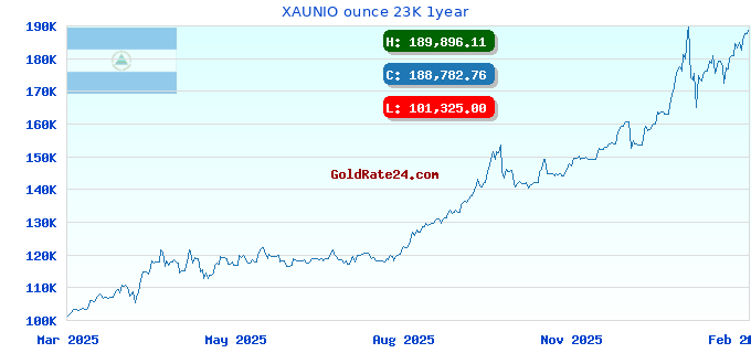 XAUNIO ounce 23K 1year
