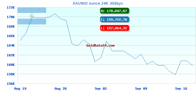 XAUNIO ounce 24K 30days