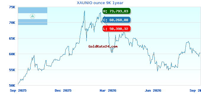XAUNIO ounce 9K 1year