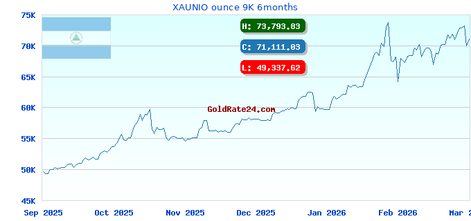 XAUNIO ounce 9K 6months
