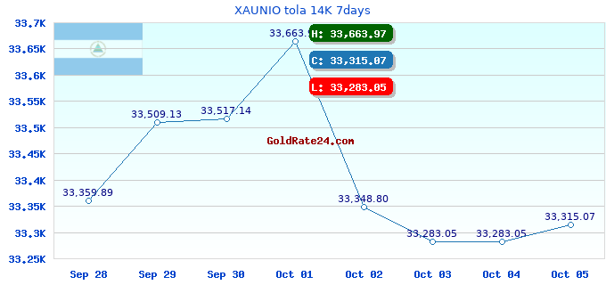 XAUNIO tola 14K 7days
