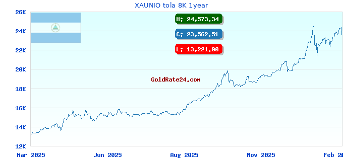 XAUNIO tola 8K 1year